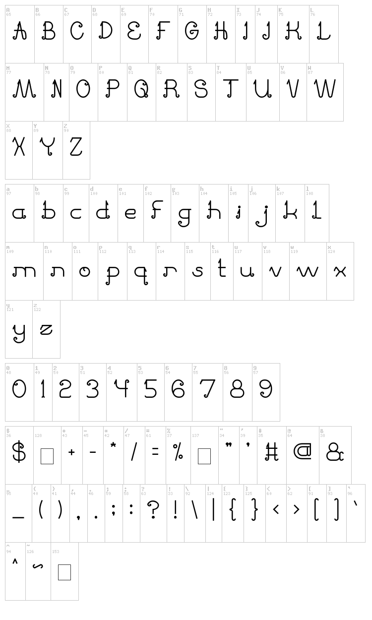 Pretty Clever font map